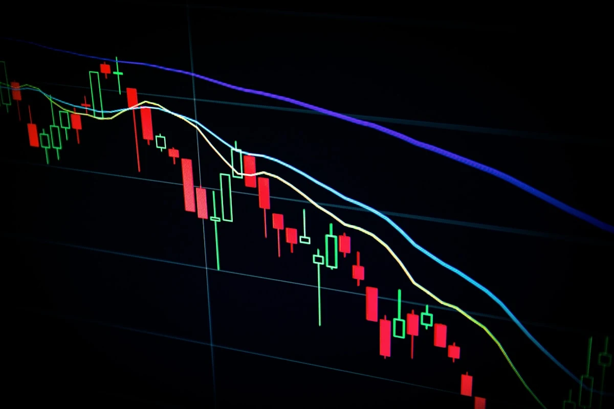 Indices Trading